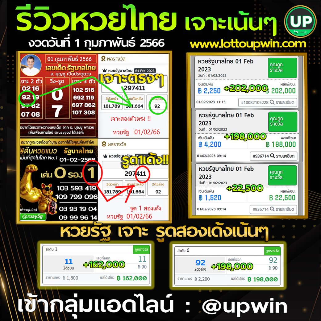 ruay21's tweet photo. #JackieJackrin #ใต้เงาตะวันep1 X.วย รั.ฐ เปิดแล้ว จ่ายสูงสุดบาทละ 950 งวดนี้ห้ามพลาด! เลขเด็.ดต้นแมวทอง ถูก 3 งวดติด 

📱  รับที่นี่ 👉 https://t.co/HH0TAwMC4p

กดแอดไลน์ @ upwin

#หวยลาวชุด #หวย #หวยลาว4ตัว #หวยรัฐบาลไทย #หวยไทย #หวยงวดนี้ #ดวงชะตา #เช็คดวง #เสริมดวง #ดูดวง https://t.co/wP7SpAYeP8