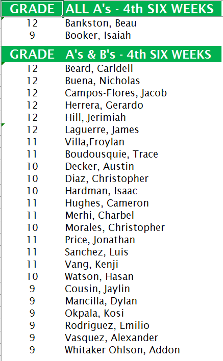 CoachJensen3's tweet photo. Congratulation to the following Football players for making All A/A-B Honor Roll for the 4th Six Weeks! These young men are the definition of student-athletes! Keep up the great work! @MCRamFootball @MCHS_Rams #TheCreekIsRising https://t.co/NEMuNi9XyS