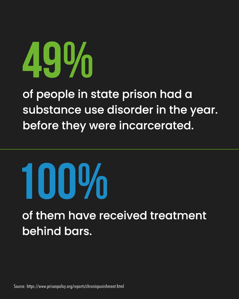 SarcFoundation's tweet photo. Nearly half of the people in #prison have a substance use disorder, but only a fraction of them actually get treatment.

#Incarceration is not the solution to addiction.

#prisonreformnow #rehaboverpunshiment https://t.co/8RL4hZsyDj