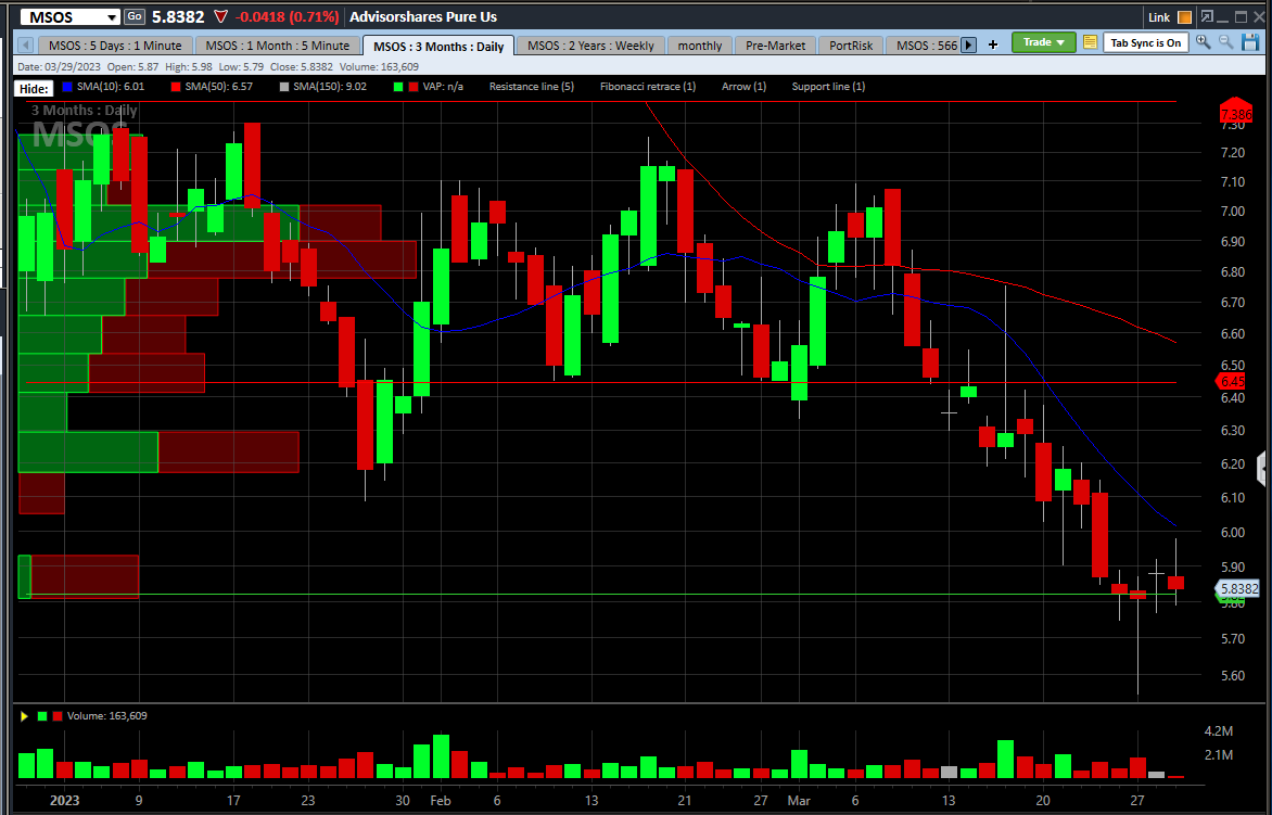 Alan Brochstein, CFA on Twitter "I like many of the stocks in MSOS, but I still don't like the