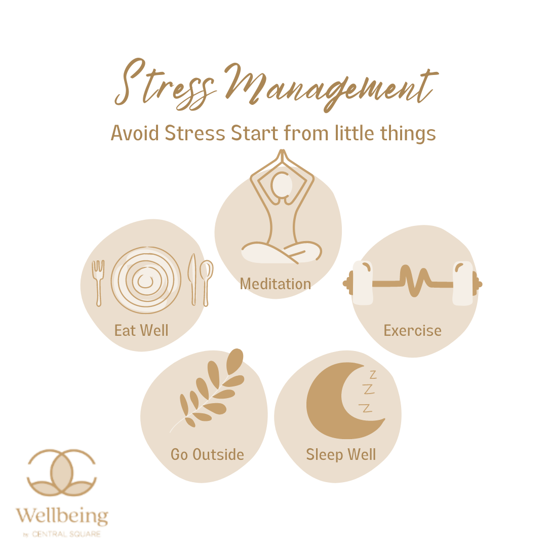 According to the Mental Health Foundation in the United Kingdom, it seems that 74% of UK adults have had a moment where they’ve felt so stressed that they’ve been too overwhelmed or unable to cope with the situation. Here are some Stress management tips 
#StressAwarenessMonth
