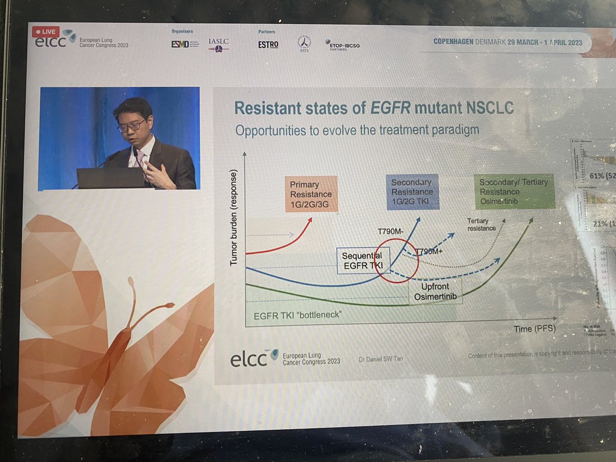 g_mountzios's tweet photo. #ELCC23 Elegant discussion by @danieltanmd based on 🍎and LCT strategies on #EFGR mut #NSCLC:
⭐️avoid RT on extensive disease fields after OSI induction
⭐️ Upfront OSI best brain PFS compared to befit
⭐️ ctDNA use to define strategy
@JordiRemon @BenjaminBesseMD @myESMO @IASLC https://t.co/Gb2t0g38vz