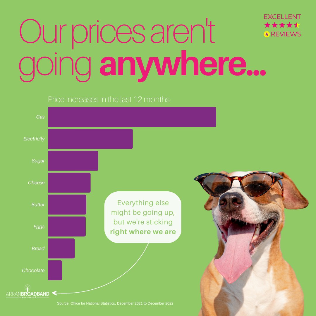 Many providers offer social tariffs for customers struggling with the cost of living. We, however, believe everyone deserves great broadband at an affordable price!

So, we will be playing our part by continuing to maintain our low pricing for every single one of our customers.