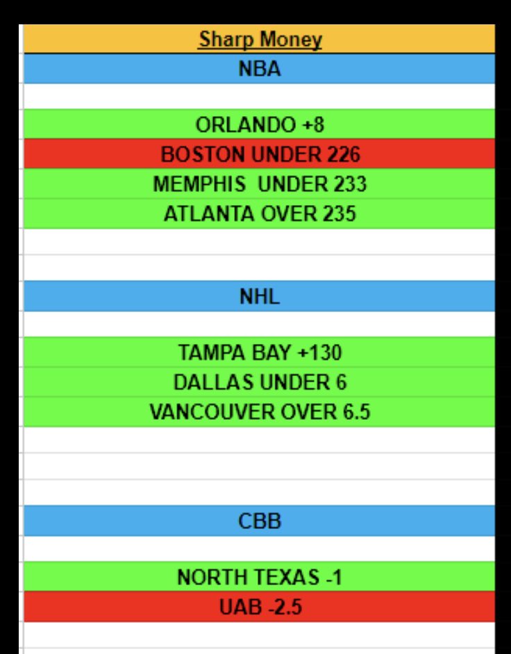 Sharp App: Sports Betting on Twitter: