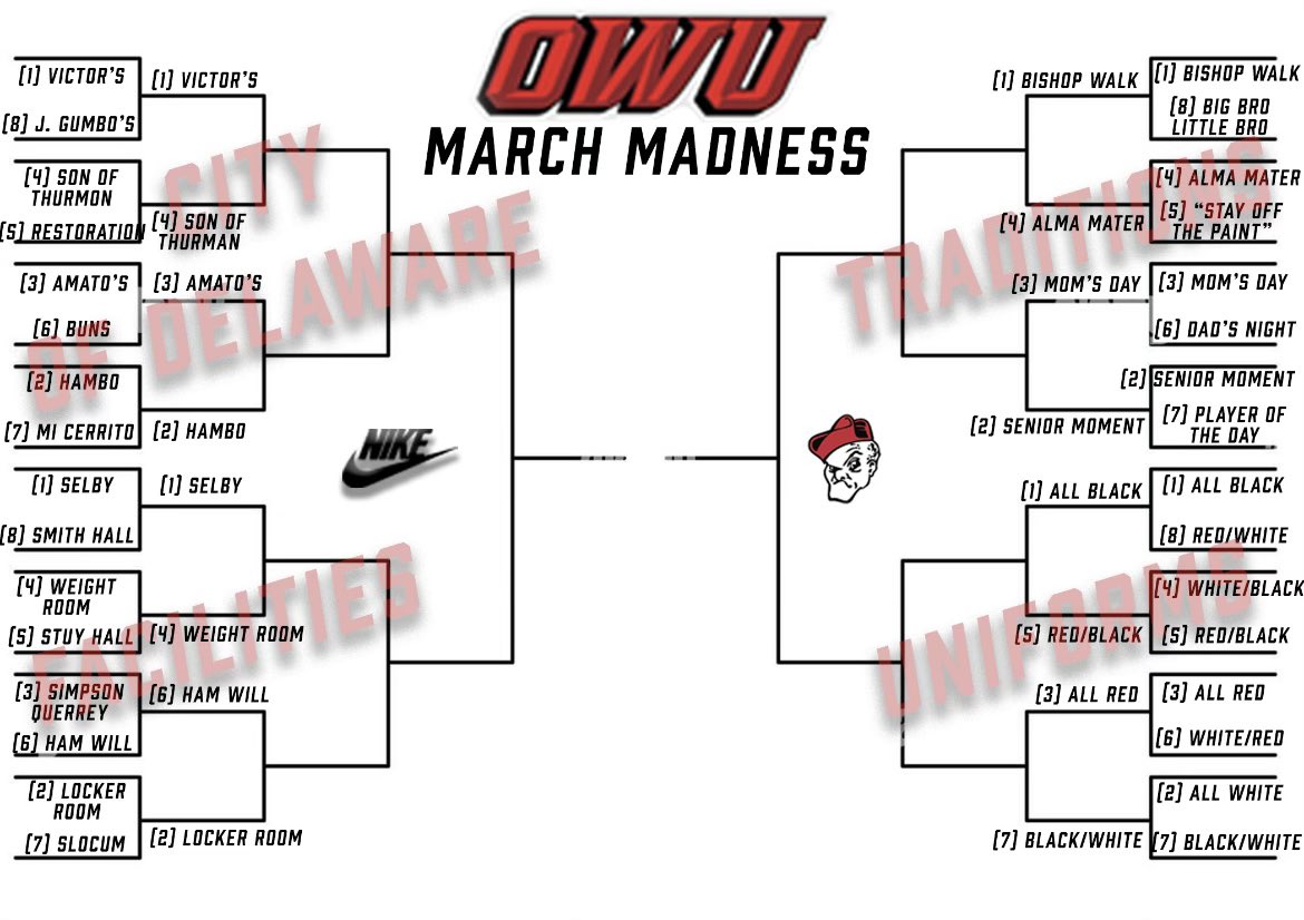 Full OWU Football bracket update with the first round complete!