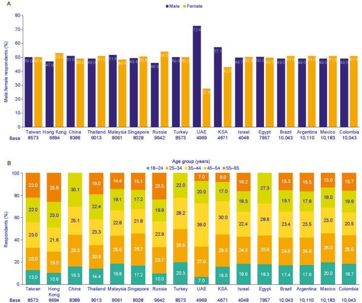 worldallergy's tweet photo. #WAO Journal: Epidemiology of adult patients with #atopic #dermatitis in AWARE 1: A second international survey. Open Access. https://t.co/PSZt6DWXKZ