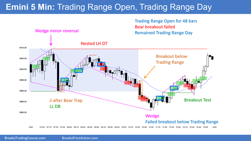AlBrooksTrader's tweet photo. SP500 Emini and EURUSD Trading Update
Wednesday March 29, 2023

***Beware of Bitcoin SCAM msgs below***
(Chart shows yesterday's Emini 5-minute chart.)

https://t.co/MJQxO141nC

#Emini #EURUSD #Trading https://t.co/6qHUGGGMcK