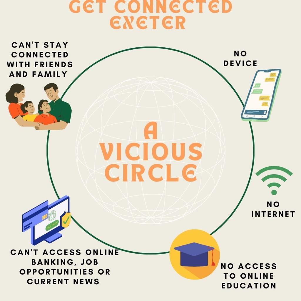GetConnected23's tweet photo. 4/8
@ExeterComms
@getconnected shows how the lack of devices and the internet creates a vicious cycle that elevates existing issues of world poverty and creates a mass issue of Internet Poverty.
#execanyou #getconnected23 #exeedp
#ExeterCommsTwitterConference2023 https://t.co/qJ7uAsACUH
