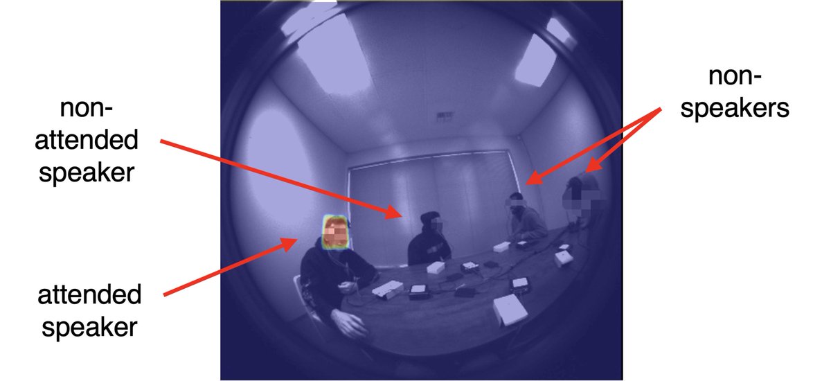 Fiona Ryan (@fionakryan) on Twitter photo Introducing our #CVPR2023 paper Egocentric Auditory Attention Localization in Conversations
arxiv.org/abs/2303.16024
w/Hao Jiang <a href="/Abhinav95_/">Abhinav Shukla</a> <a href="/RehgJim/">James Matthew Rehg</a> Vamsi Ithapu
We introduce the task of localizing selective auditory attention targets from egocentric video & multichannel audio Introducing our #CVPR2023 paper Egocentric Auditory Attention Localization in Conversations
arxiv.org/abs/2303.16024
w/Hao Jiang <a href="/Abhinav95_/">Abhinav Shukla</a> <a href="/RehgJim/">James Matthew Rehg</a> Vamsi Ithapu
We introduce the task of localizing selective auditory attention targets from egocentric video & multichannel audio