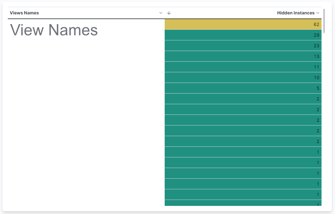 Do you ever wonder how many elements are hidden in the view? You know, the good old "right click > hide in view". #Bimbeats <a href="/Bimbeats/">Bimbeats</a>