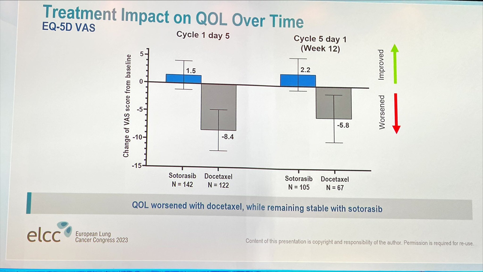 ELCC 2023 Patientreported from the CodeBreaK 200 phase 3