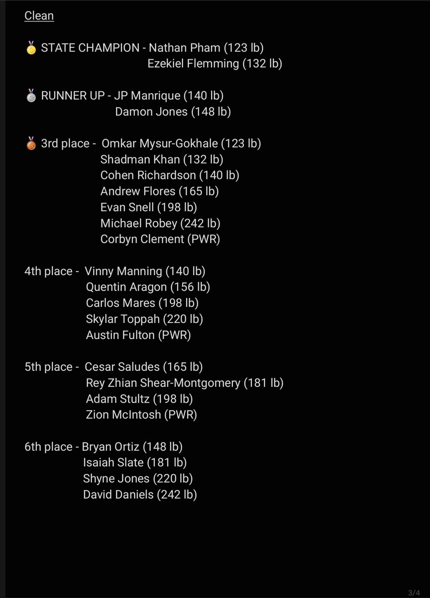 AcePowerlifting's tweet photo. @EastHighAces @BlueAceAD @MrsBlueAce 6A State Powerlifting Men's Individual Results:  1 - overall STATE CHAMPION, 3 -  RUNNER'S UP, 6 - 3rd place medalist https://t.co/Lt54dx3nKK
