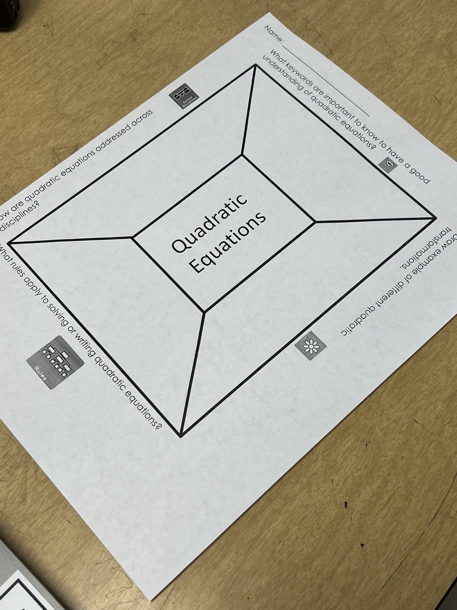Vince Venditto (@vincevenditto) on Twitter photo Loving the Depth and Complexity lesson in Algebra this morning! Great job <a href="/Eduardo39575526/">Eduardo Flores</a>! #RiSDBelieves <a href="/LakeHighlandsJH/">๐พ Lake Highlands MS ๐พ</a> <a href="/mrrustin/">Nick Rustin</a> <a href="/sherry_null/">Sherry Null</a> <a href="/Kelsey_Wells54/">Kelsey Wells</a> <a href="/jjmathrocks/">๐พ Julie Horn ๐พ</a> Loving the Depth and Complexity lesson in Algebra this morning! Great job <a href="/Eduardo39575526/">Eduardo Flores</a>! #RiSDBelieves <a href="/LakeHighlandsJH/">๐พ Lake Highlands MS ๐พ</a> <a href="/mrrustin/">Nick Rustin</a> <a href="/sherry_null/">Sherry Null</a> <a href="/Kelsey_Wells54/">Kelsey Wells</a> <a href="/jjmathrocks/">๐พ Julie Horn ๐พ</a>