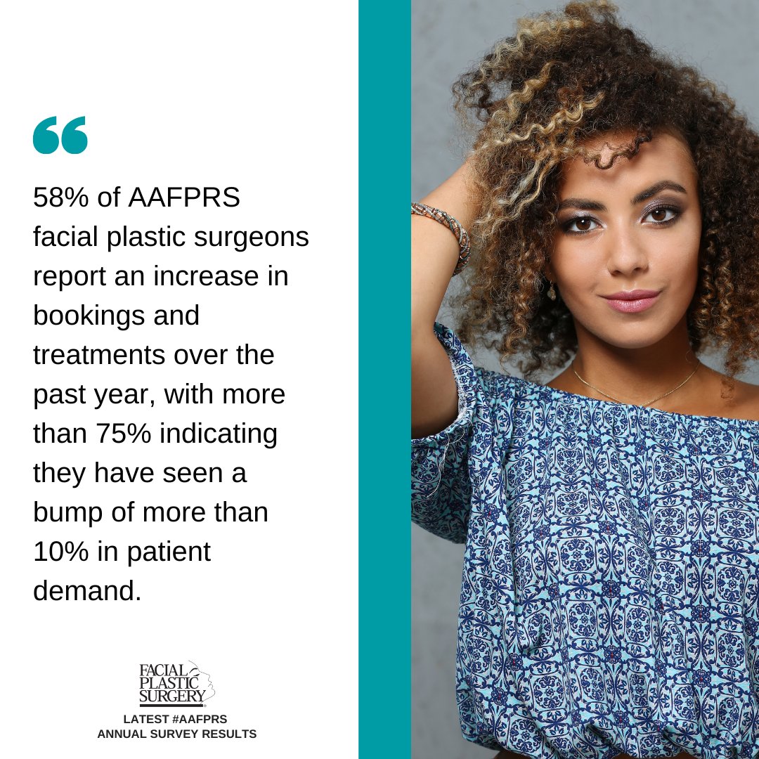 AAFPRS's tweet photo. Learn more about the top trends in #facialplasticsurgery → https://t.co/GTokz0O8oo #liplifts #AAFPRSsurvey #TheFaceExperts https://t.co/e3dVgE3fom