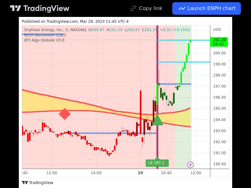 TradingView trade ENPH 5 minutes 