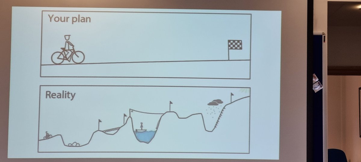 Opening our network event listening to the fantastic @Eliz_CollPrin . We are all leaders the minute we step foot in a school. Leading with rigour and care #10%braver <a href="/digigreenhouse/">Digital Greenhouse</a> <a href="/danieleharford/">Daniele Harford-Fox</a> @lucyannkirby <a href="/MartineGuernsey/">Old Account</a> <a href="/WomenEd/">WomenEd 10%Braver #DisruptiveWomen</a> <a href="/WomenEdJersey/">@WomenEdJersey</a>