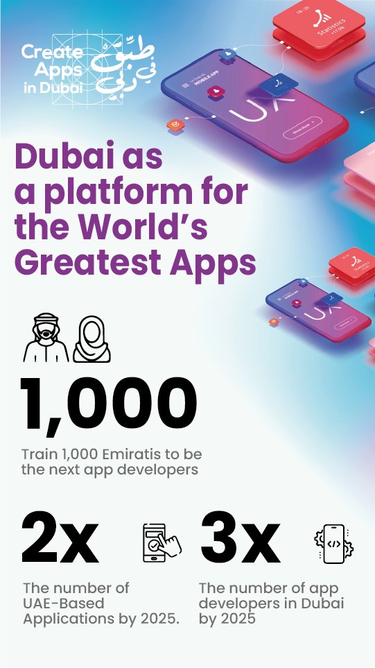 Dubai Media Office on Twitter ".HamdanMohammed launches ‘Create Apps