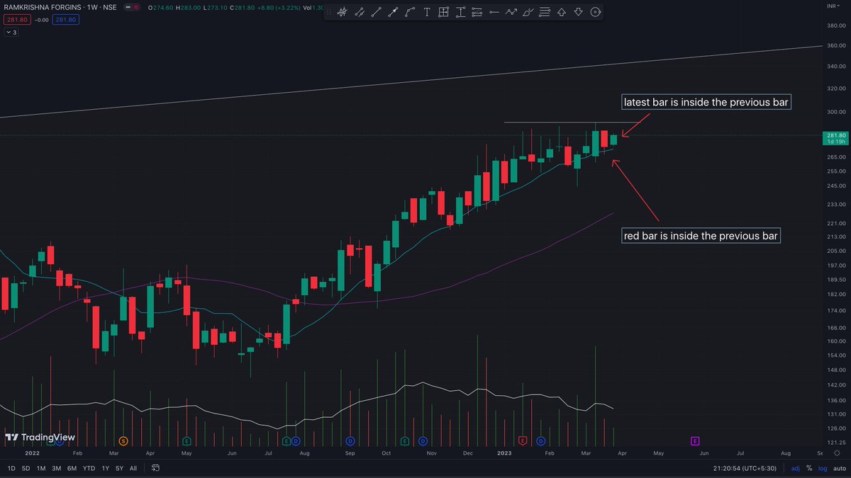 Simple chartink scanners to level up your scanning: A thread 🧵🧵🧵 👇 ...