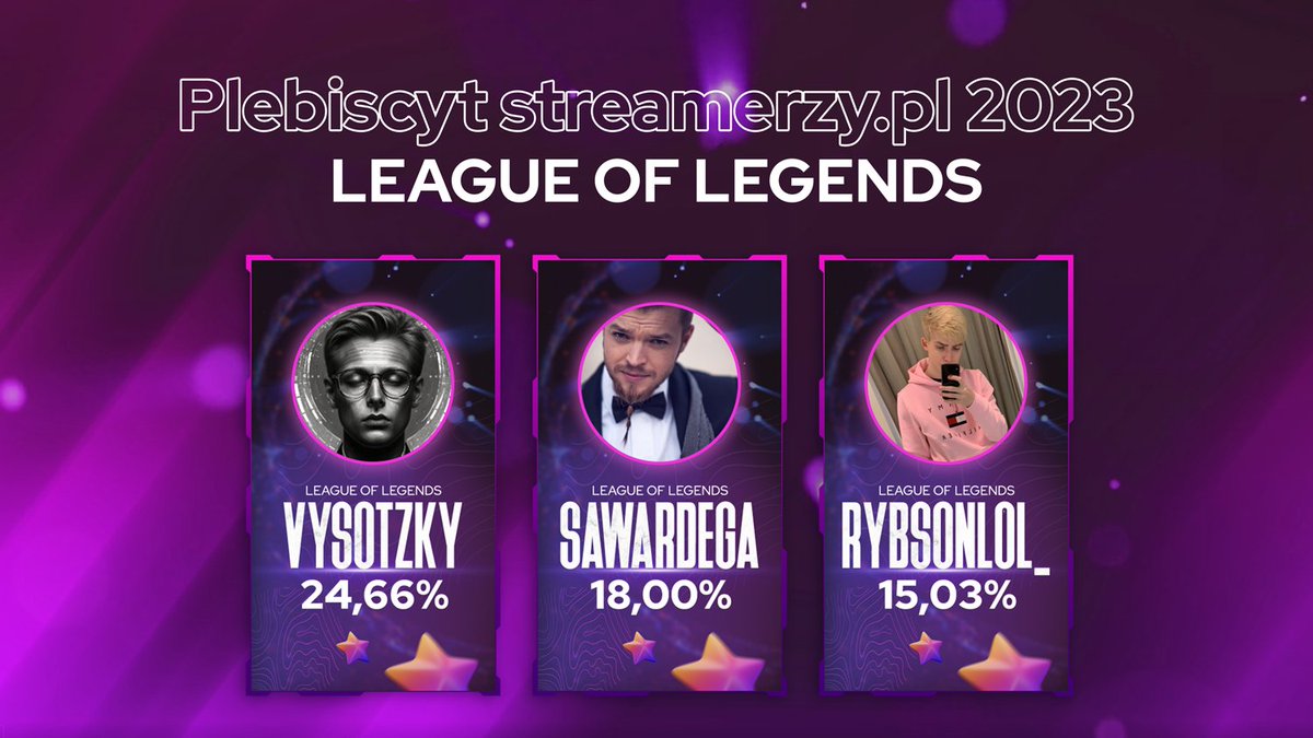 Którzy #streamerzy LoLa podbili Twitcha w 2022 roku? Oto zwycięzcy plebiscytu streamerów w kategorii LEAGUE OF LEGENDS ! ✨

🥇<a href="/vstzky/">Vysotzky</a>
🥈<a href="/sawardega/">SA Wardega</a>
🥉<a href="/Rybson__/">Rybsą 🇦🇱🏳️‍🌈🇵🇱🇪🇺🇩🇪</a>

Szczegóły wyników plebiscytu na👉hubs.li/Q01HWgvS0
#twitchpolska