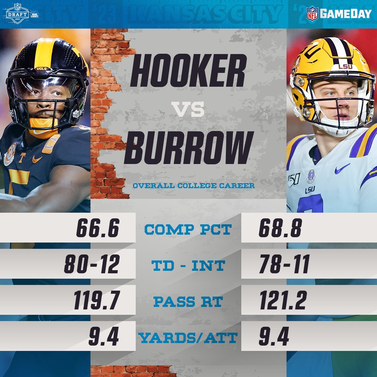 The <a href="/SEC/">Southeastern Conference</a> knows how to build QBs 😏