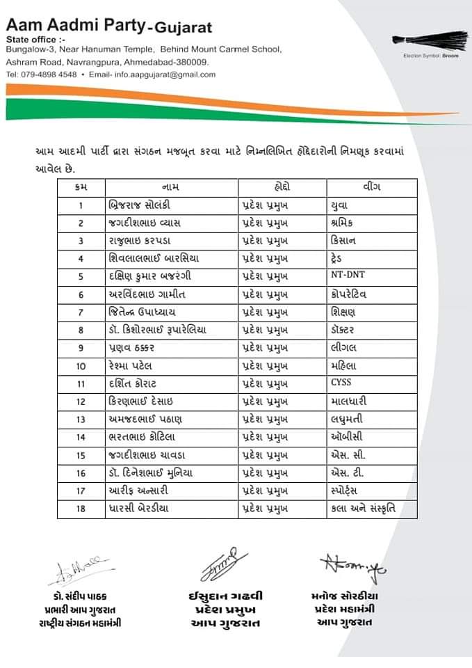 सभी नव नियुक्त क्रांतिकारी साथियों को शुभकामना।
💐💐💐💐💐💐
#AAP #obc
#YOUTH #ArvindKejriwal #congretulations