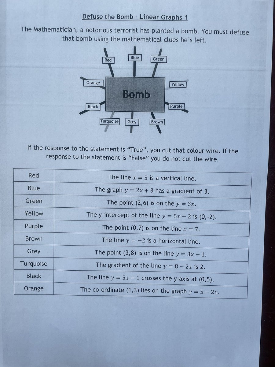 2nd year maths just finished functions, graphing functions and co-ordinate geometry 📐 played a fun game today using maths to defuse bombs 💣  #jcmaths