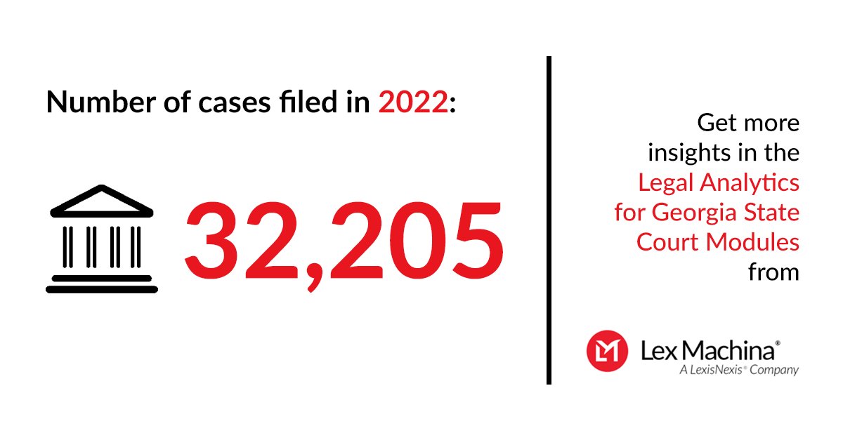 LexisNexis's tweet photo. The new Georgia Court modules add over 310,000 civil court cases filed since January 2016 to @LexMachina’s state court database, with 32,205 cases filed in 2022. To learn more data-driven insights, click here: https://t.co/J5zFmqAMv7
#LexMachina #LegalAnalytics https://t.co/04xTBshbhU