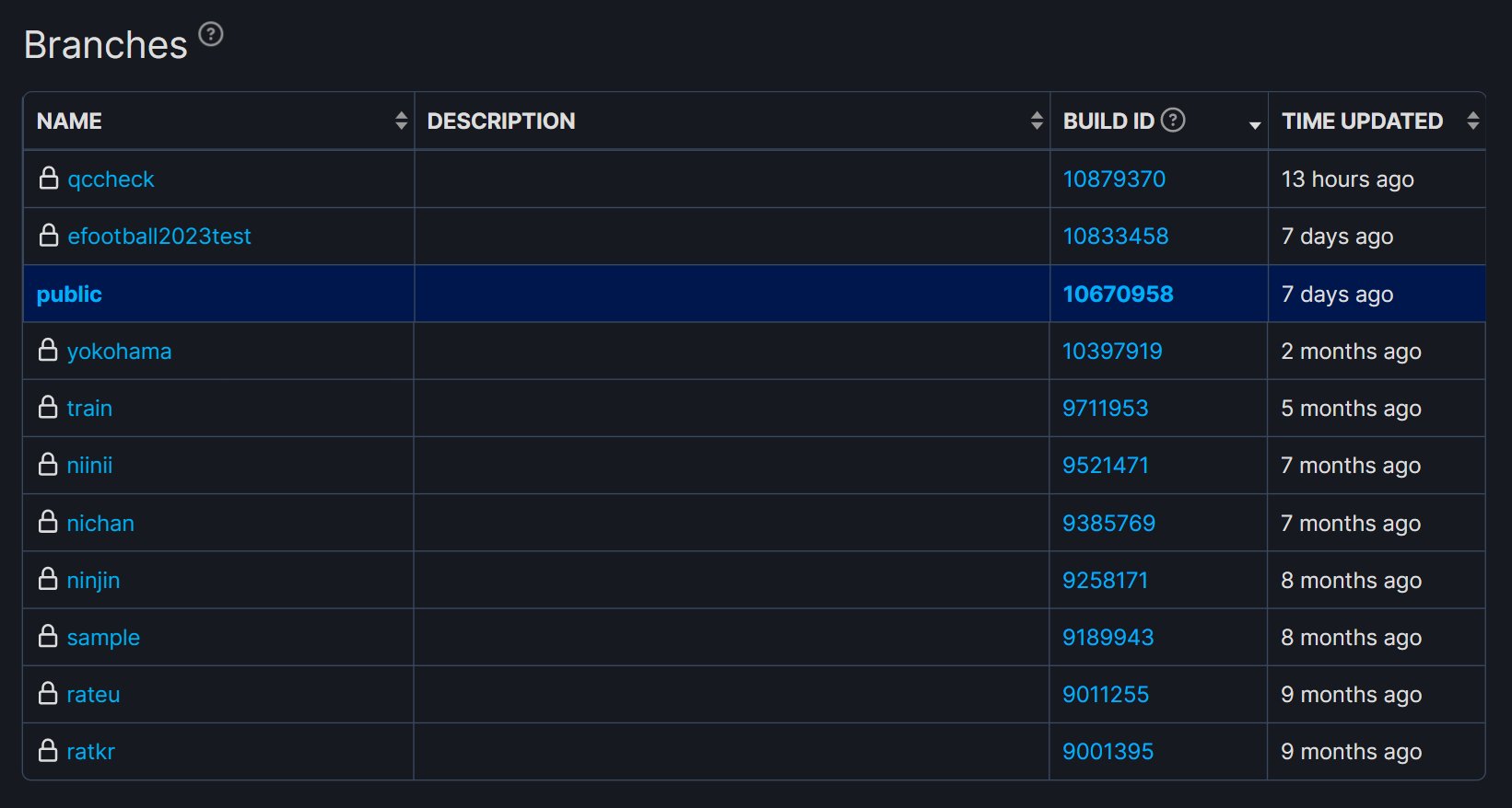 eFootballHUB on X: New Branch qccheck has been added to the