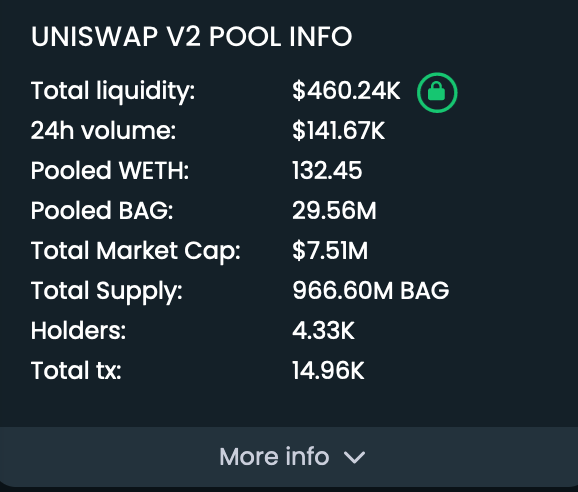 teh Bag - $BAG tweet media