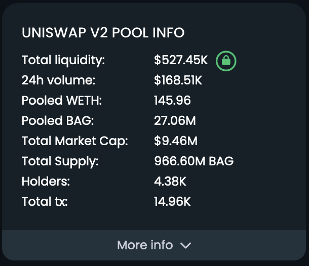 teh Bag - $BAG tweet media