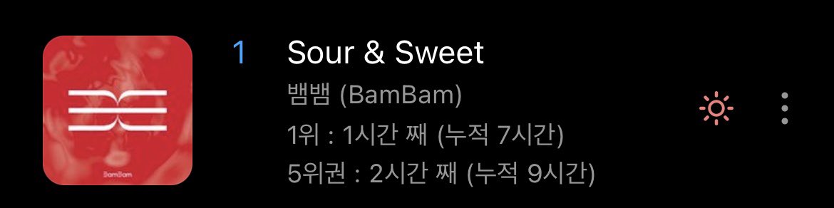 teamGOT7kr's tweet photo. 뱀뱀 정규앨범 지니 스밍총공🎧
어제에 이어 2일차도 1위로 프리징🥇🏆🎖️🙌

아가새는 스밍할 수 있다🐣🙏🏻💚
숨스열스짜이🔥

#뱀뱀 #Bambam #SourandSweet
@BamBam1A @BAMBAMxABYSS 
#GOT7 #갓세븐 @GOT7 https://t.co/kMWDdVUM14