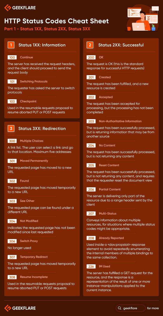 GeekflareHQ's tweet image. Stop Googling! Here&apos;s part 1 of a cheat sheet for the most common HTTP status codes that every developer needs to know 😉

We hope this helps ✅

Do Like 👍 &amp;amp; Retweet 🔄

Don&apos;t miss out! Part 2 is coming soon. Stay tuned 🤝

#HTTP #statuscodes #developer #cheatsheet #code