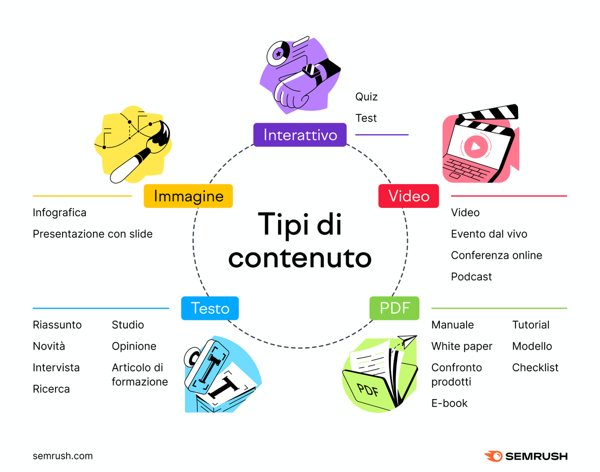Semrush Italia tweet media