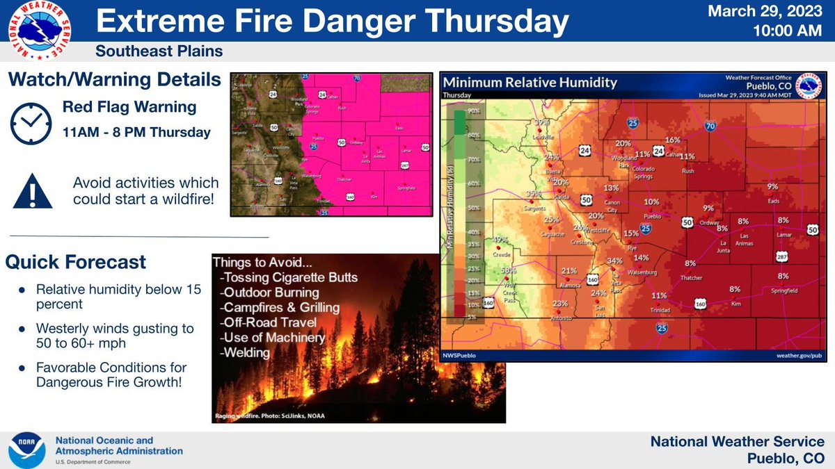 Conditions will be extreme for fire danger Thursday due to the combination of very strong westerly winds of 50+ mph and low relative humidity.  Please avoid activities which could start a wildfire and make sure any recent agricultural burns or fire pits are out cold.  #cowx