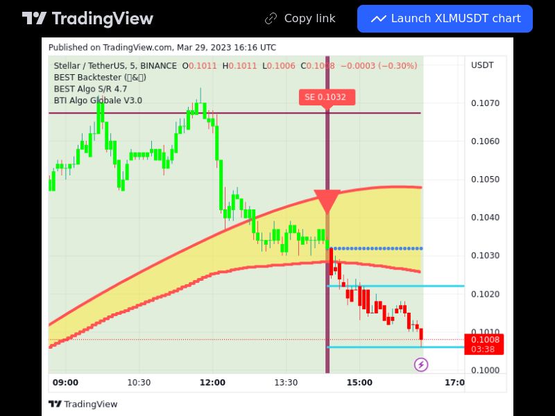 TradingView trade XLM 5 minutes