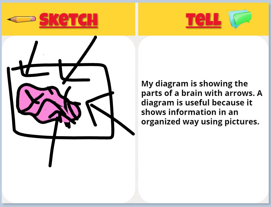 Gio_edtech's tweet image. Has anyone ever used @BookCreatorApp for the 
@eduprotocols #SketchandTell? I worked with a 5th grade teacher today to try it and it worked great! Some students used the Auto-Draw feature in Book Creator while others used the pen tool. The kids loved it! Great engagement!