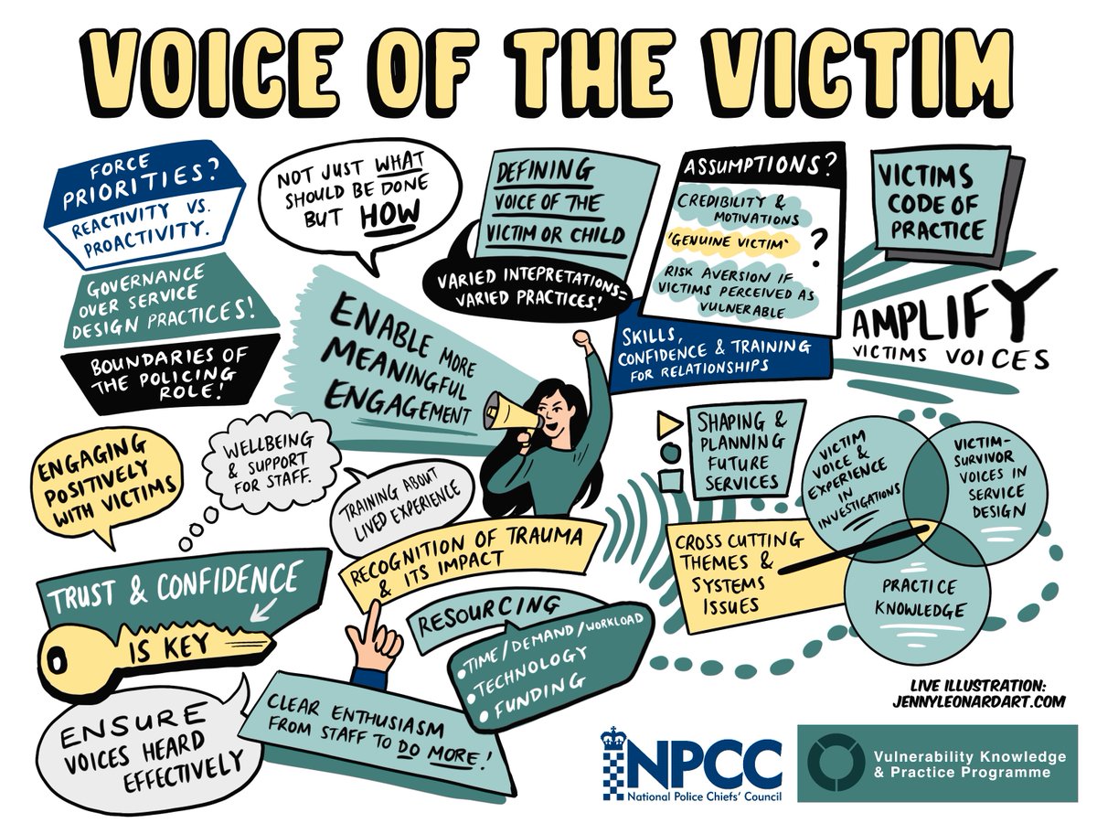 TheVKPP's tweet photo. Thanks to @JennyLeonardArt for brilliantly capturing some of the ideas and inspiring conversations at our Voice of the Victim #VKPP2023 conference workshop.
Read more >> https://t.co/GqJ47uNUqD https://t.co/5DWSMtfCmm