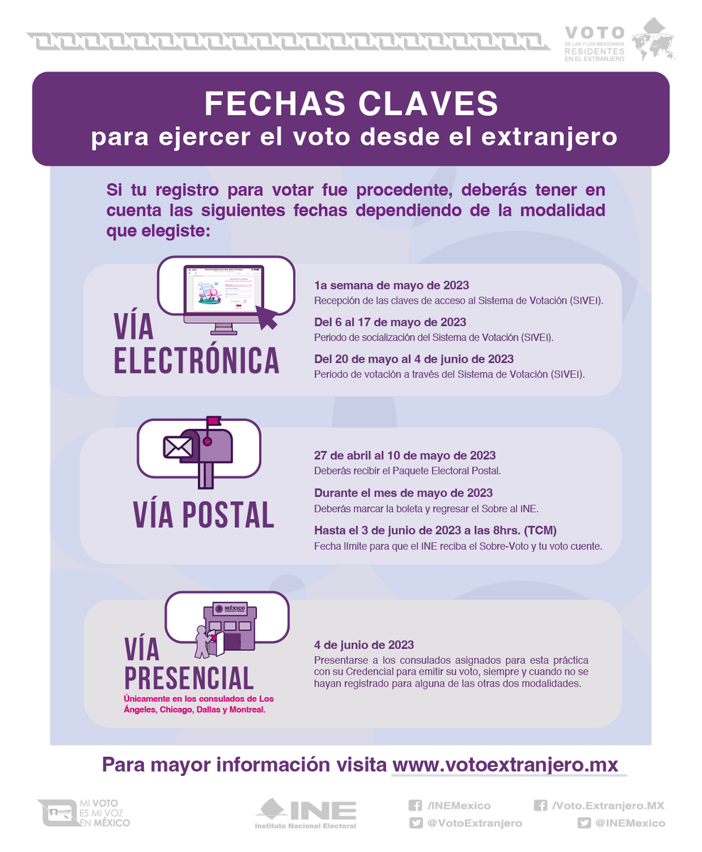 ¿Eres oriundo de #Coahuila o #EstadoDeMéxico y te registraste para votar por la Gubernatura de tu estado? Toma en cuenta las siguientes fechas👇👇