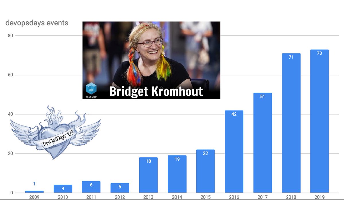 acmeducation's tweet image. A shoutout from Sasha Rosenbaum to @bridgetkromhout for her role in growing the @devopsdays community.
#ACMTechTalk #FutureOfDevOps #DevOps