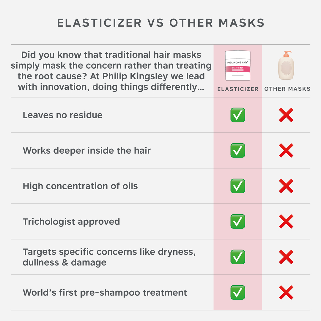 There's a reason our award-winning Elasticizer is a cult favourite!🎖️

Target dull, dry and damaged hair today with 20% off your first purchase of Elasticizer using link in bio. Use code NEW20 at checkout!❤️ 

#ElasticizerEffect #LifeChangingHair