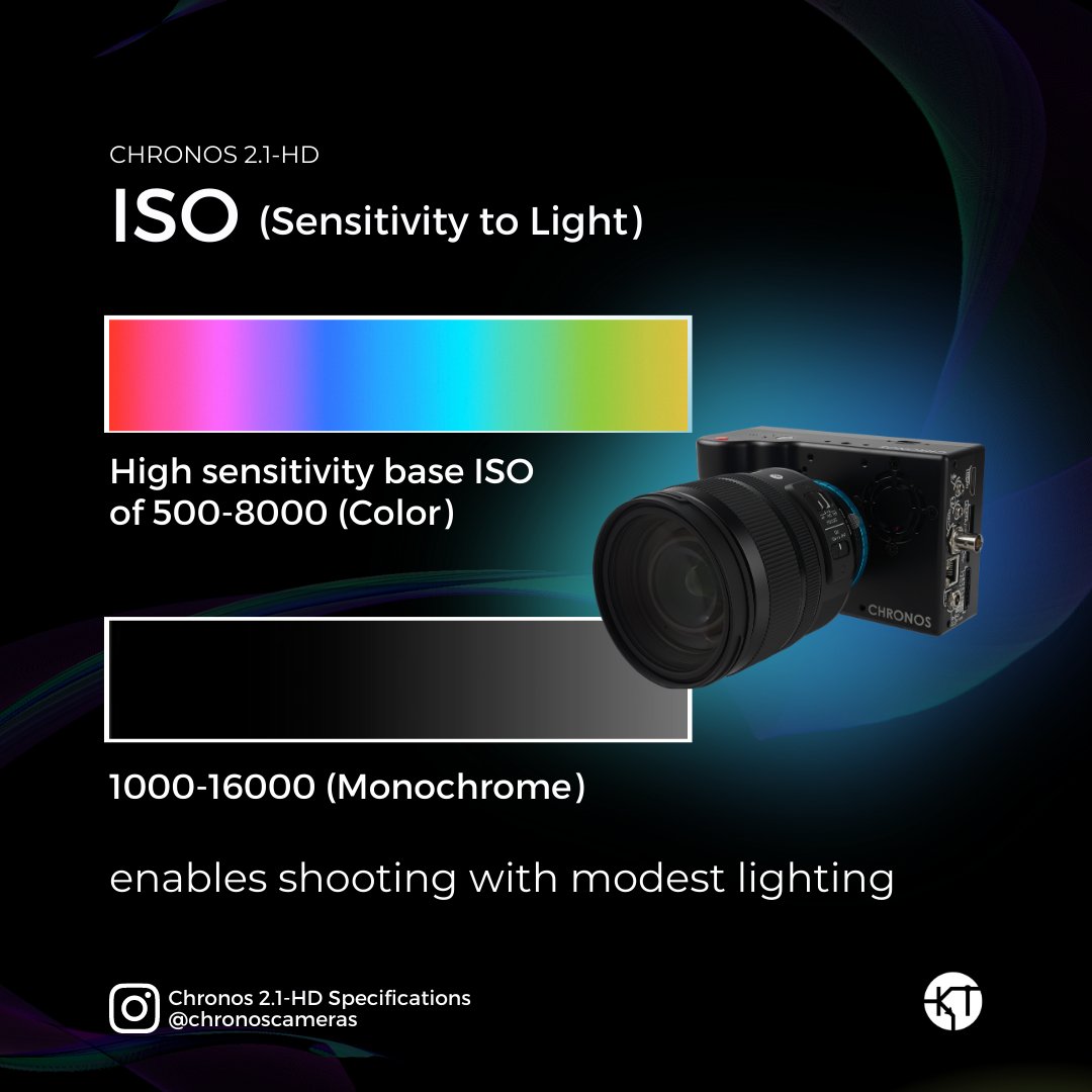 ChronosCameras's tweet photo. Chronos 2.1-HD provides high sensitivity ISO 500-8,000 for color cameras and 1,000-16,000 for monochrome cameras π₯Discover Chronos 2.1-HDπ· here: https://t.co/CSZf5sbtk0
#chronoscameras #highspeed #camera #camerainformation #technology #videocamera #camerasetup https://t.co/RKbzPXq6SP