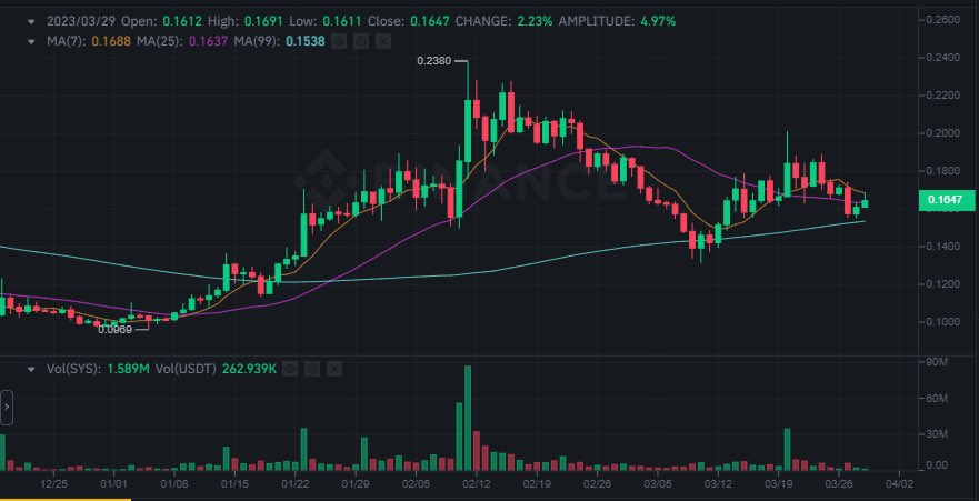 Crypto Gems 💎💹 tweet media