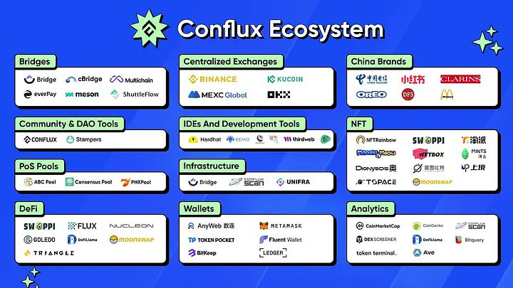 Conflux_Ukraine's tweet photo. 🔍 Дослідіть потужність екосистеми Conflux.
🔸 Дізнайтеся, як наш гібридний #blockchain PoW/PoS , сумісні з EVM #eSpace і #CrossSpaceCall революціонізують простір #Web3 від #DeFi до #NFTs і далі.
📍Повна стаття ⤵️
https://t.co/FwKTVnEMMA https://t.co/KRgOcvQRHI