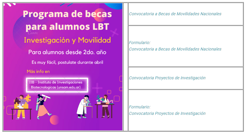 Programa de Becas para alumnos LBT.
iib.unsam.edu.ar/docencia.php?d…
