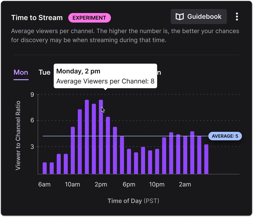 Twitch Support on X: 📢 One of the many analytics updates this week  includes bringing Stream Summary to mobile! 📱 This starts rolling out  today & will be available to all streamers