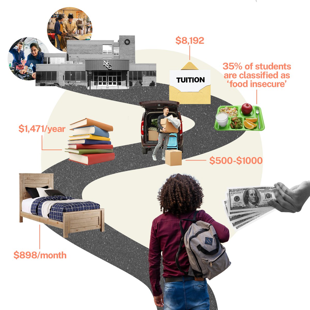 ESP_Action's tweet photo. 🚨#BREAKING🚨
#CaLeg holds a hearing on @DaveCortese's bill #SB333 or #CalSOAR which would give 15,000 homeless high school students a #guaranteedincome.
This is our moment to stop the cycle of poverty and provide a better life for these students! https://t.co/KZjtrxmDEq https://t.co/nZOR90jFpa