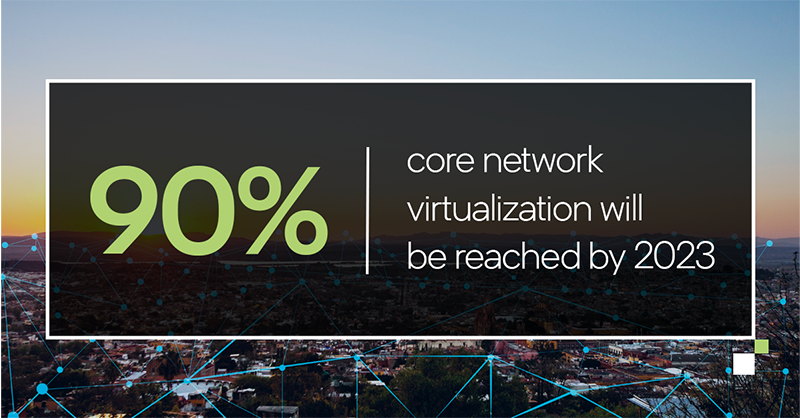 Intel5GNetworks's tweet photo. Moving to a #cloudnative #5G stand-alone core is a vital step to increase performance, lower TCO, and monetize new services.

Read how we are at the forefront of #virtualizing the #5GCore, ensuring our products maximize performance and agility for service providers.