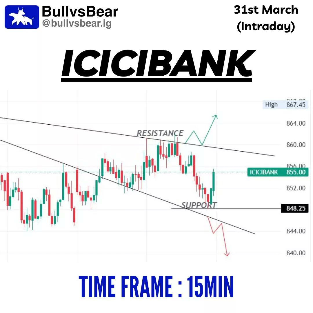 TeamBullvsBear's tweet photo. Maximize your returns with our expert stock analysis for March 31st 📈📊
.
Follow @TeamBullvsBear for daily insights and stay ahead in the game 🙌
.
.
.
#stockanalysis #investmentstrategy #financialplanning #marketupdate #bullvsbear #intraday #intradayfreetips https://t.co/Wl16tDTZPe