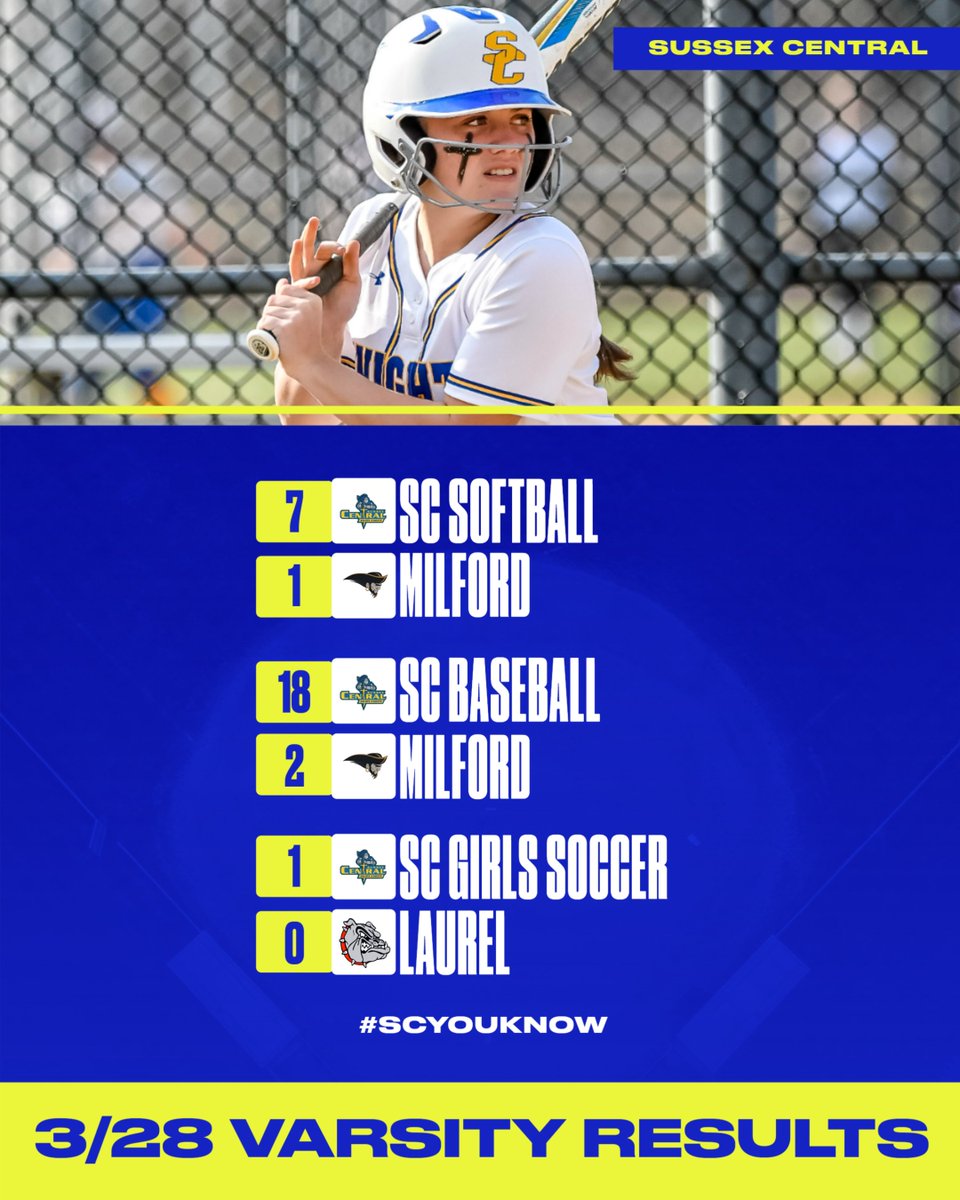 Busy day Yesterday in SC Sports! Varsity Baseball, JV Baseball and Softball defeated Milford. JV Softball beat Stephen Decatur. Girls Soccer defeated Laurel. Golf fell to Delmarva Christian. Track scrimmaged Sussex Tech and SAAS. Lax joins the action today at home at 4 pm!