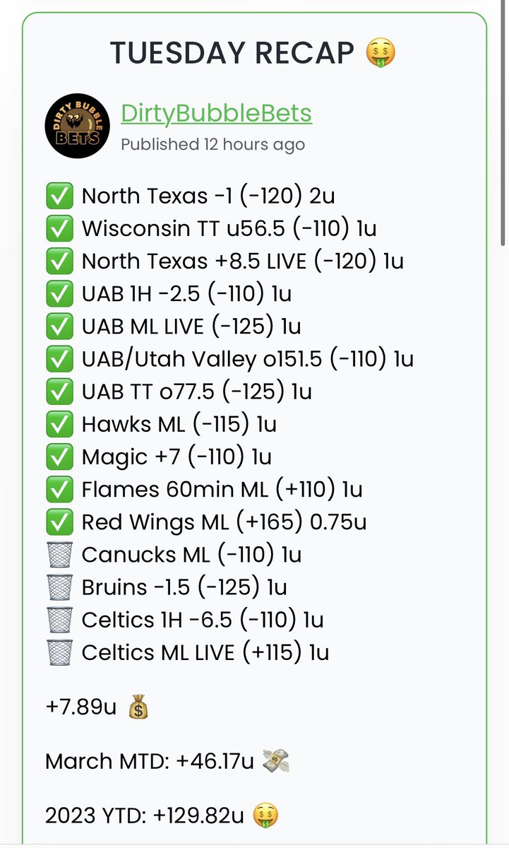 DirtyBubbleBets's tweet photo. VIP STAYS RED HOT‼️🔥💎

Yesterday: +7.89u 💰

March MTD: +46.17u 💸

2023 YTD: +129.82u 🤑 (1-5u Plays)

Giving away $25 to ONE PERSON who RETWEETS + COMMENTS on this‼️🎯

HOW WE FEELING VIP TEAM? 🙏🏻

#GamblingTwitter #BettingTips #Giveaway #BettingTwitter #Cash https://t.co/du4Pd8T4jm
